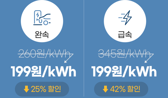 [이벤트 종료] 새해맞이 서프라이즈 이벤트 > 충전요금 199원 이벤트 (완속,급속 둘다 199원) 썸네일